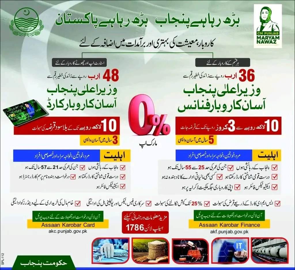 Punjab Asaan Karobar Loan Scheme 2025 – Apply Online via akc.punjab.gov.pk