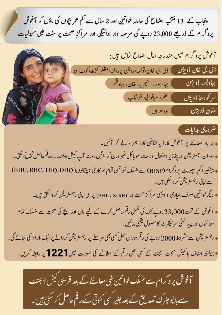 Punjab Aghosh Program 2025 – How to Register and Get Rs. 23,000 Assistance