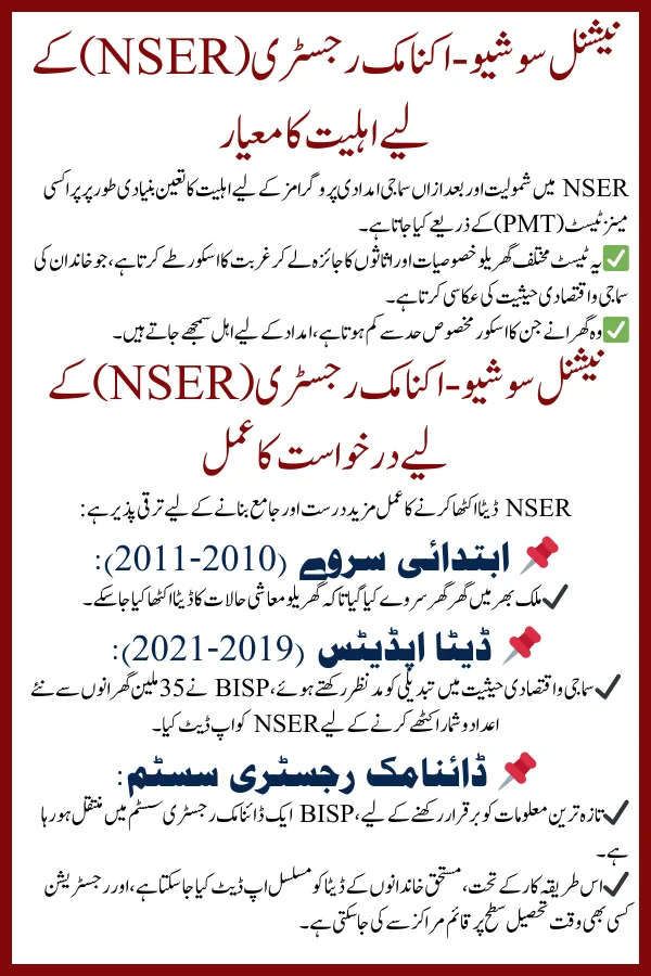 NSER Registration Check Online – PKR 13,500 Payment Details & Eligibility