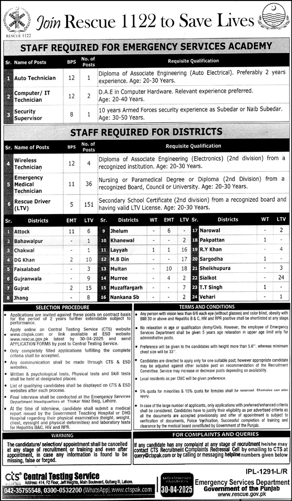 Rescue 1122 Jobs 2025 Online Apply Through CTS Website